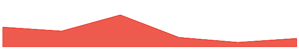 Livepeer 7d chart
