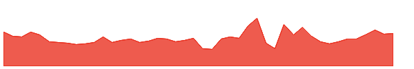 MYX Finance 1y chart