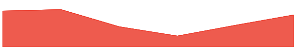 Boom 7d chart