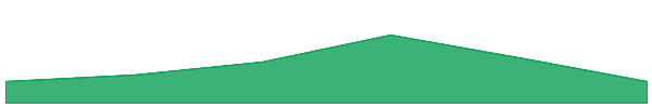 Jager Hunter 7d chart