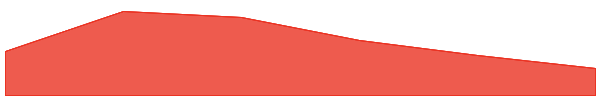 TOKYO GAMES TOKEN 7d chart