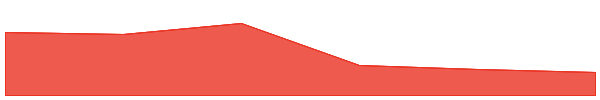 Vaulta 7d chart