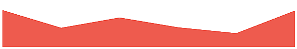 Kobushi 7d chart