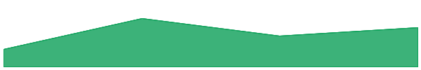 Noble Dollar 1y chart