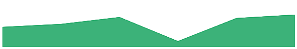 SOON 7d chart