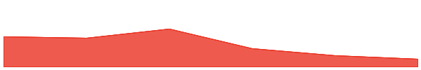 KoKoK The Roach 7d chart