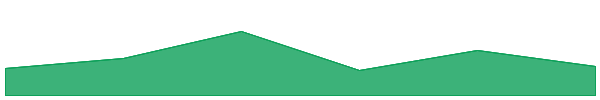 Hippo Protocol 7d chart