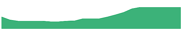 LunioX 1y chart