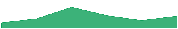Osmosis allBTC 7d chart