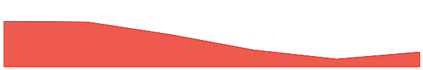 Mamo 7d chart
