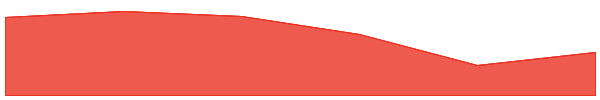 Assisterr AI 7d chart