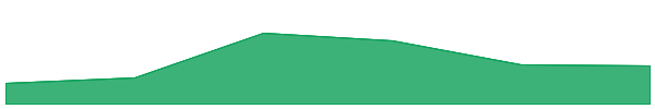 Cryptocurrency Coin 7d chart