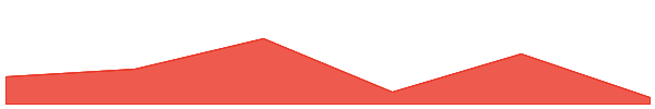 Reddio 7d chart