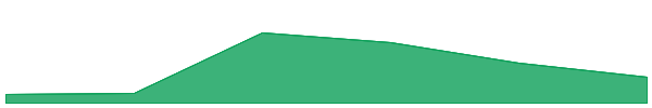 CREPE 7d chart