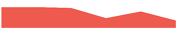 Masha 7d chart
