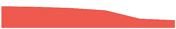Kori The Pom 7d chart