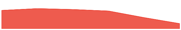 Janitor 7d chart