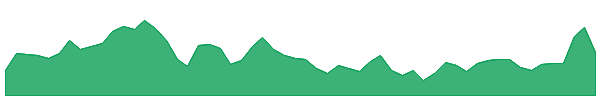 Ribbita by Virtuals 1y chart