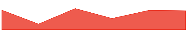 Skate 7d chart