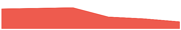 KILL BIG BEAUTIFUL BILL 7d chart