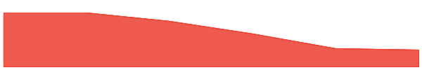 GPUnet 7d chart