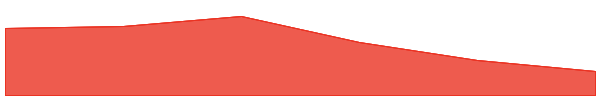 Verse World 7d chart