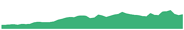 Useless Coin 1y chart