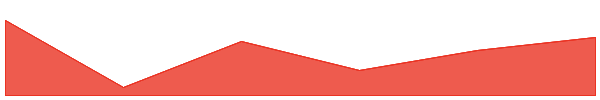 Xavier: Renegade Angel 7d chart