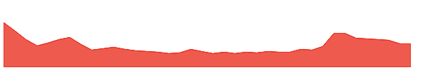 Newton Protocol 1y chart