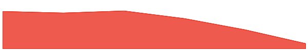 Humanity Protocol 7d chart