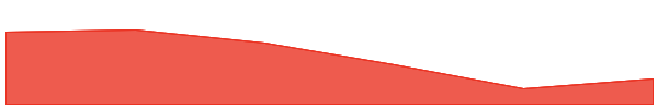 Mango Network 7d chart