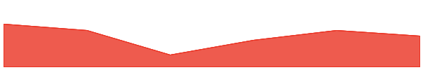 AIVille Governance Token 7d chart