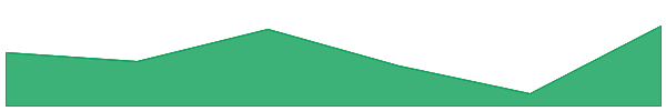 Moonveil 7d chart