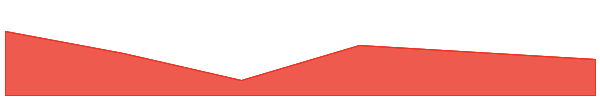 MORI COIN 7d chart