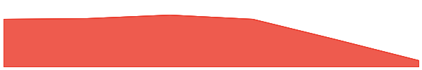 Apple tokenized stock (xStock) 7d chart