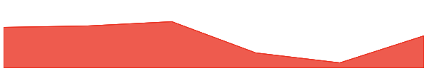 Circle tokenized stock (xStock) 7d chart