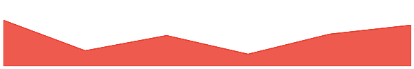 Impossible Cloud Network 7d chart