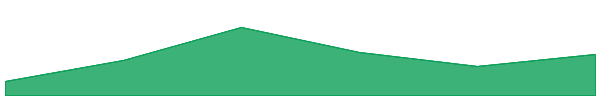 Wrapped Bitcoin 7d chart