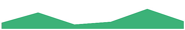 SOLVE 7d chart