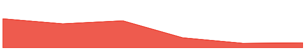 FCK925 7d chart