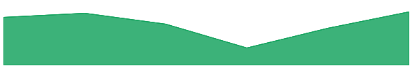 Tanssi 7d chart