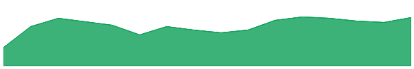 Vision 1y chart