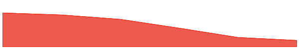 TAC Protocol 7d chart