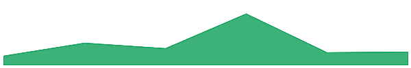 Chainbase 7d chart
