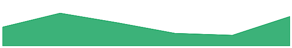 Xing Xing 7d chart