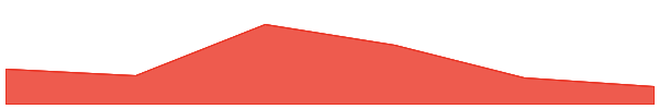 Launchium 7d chart
