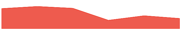 LAMA Trust Coin v2 7d chart