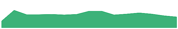 Caldera 1y chart