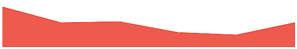 AiOShi Apple Companion 7d chart