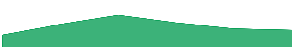 UPTOP 7d chart